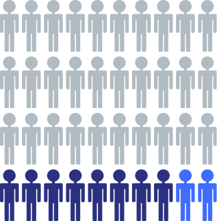 Low Treatment Rate photo