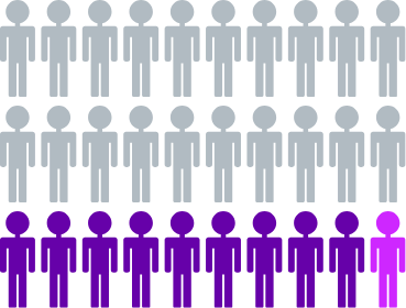 Vein desease stats photo